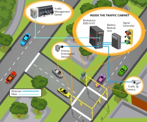 A Beginner's Guide to Understanding Traffic Management Planning 